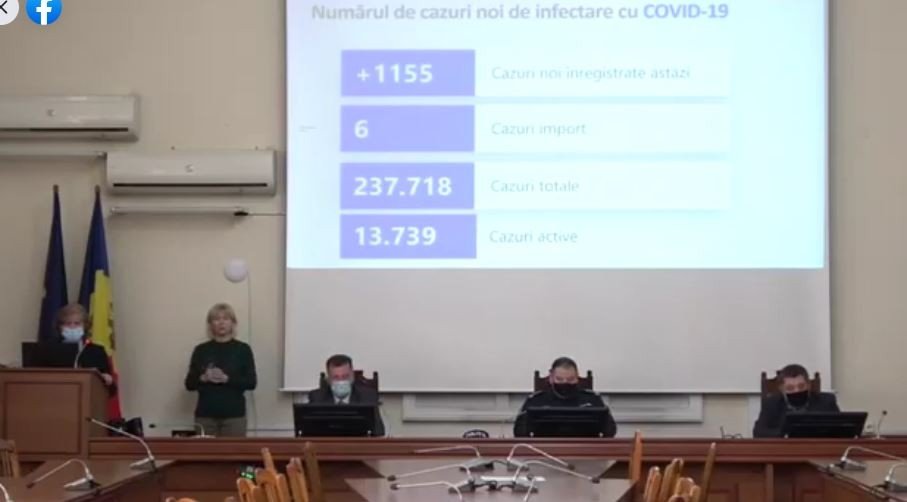 Bilanțul cazurilor de Covid-19, confirmate în ultimele 24 de ore