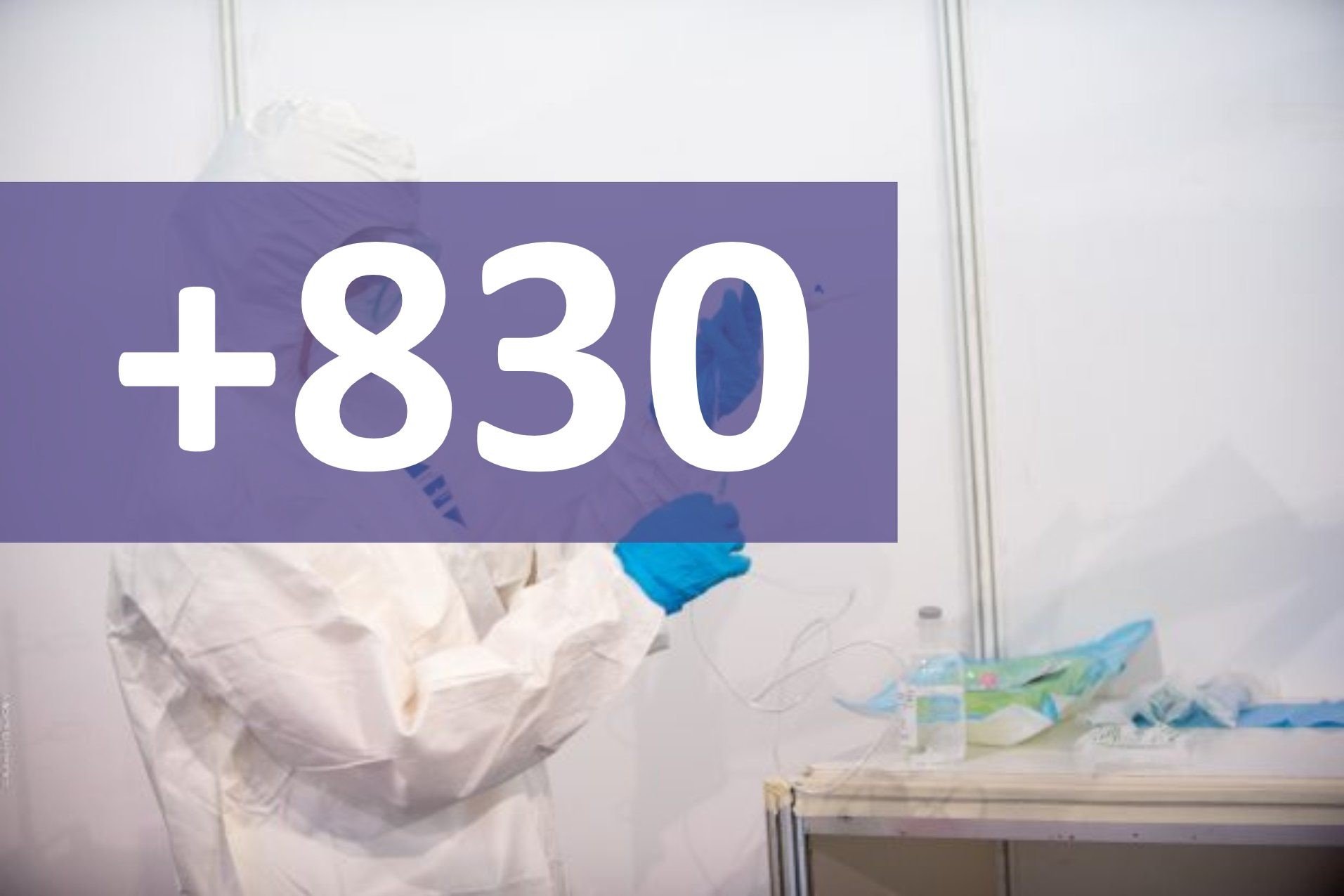 RM a înregistrat 830 de cazuri noi de Covid; Încă 30 de persoane au decedat pe patul de spital în ultimele 24 de ore