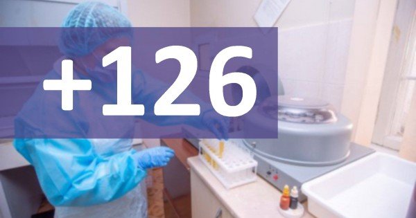 Încă 126 de cazuri de COVID-19 au fost înregistrate în ultimele 24 ore în Moldova