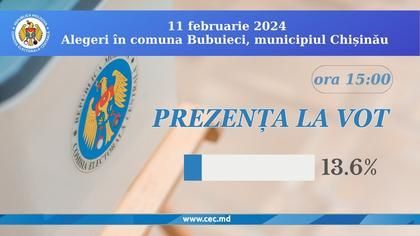 Alegeri repetate la Bubuieci // Peste o mie de alegători au votat până la ora 15:00