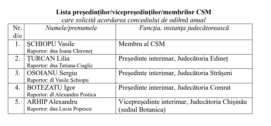 CSM, în ședință: Unul alt candidat la funcția de judecător CSJ, care nu a promovat Vettingul, în fața membrilor Consiliului