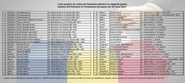 Start vot - Alegeri europarlamentare 2024! Moldovenii cu cetățenie română pot decide viitorul Uniunii Europene