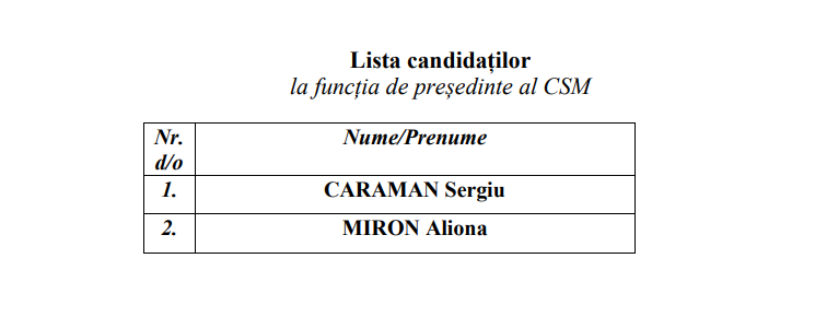 CSM în ședință: Plenul își alege astăzi președintele