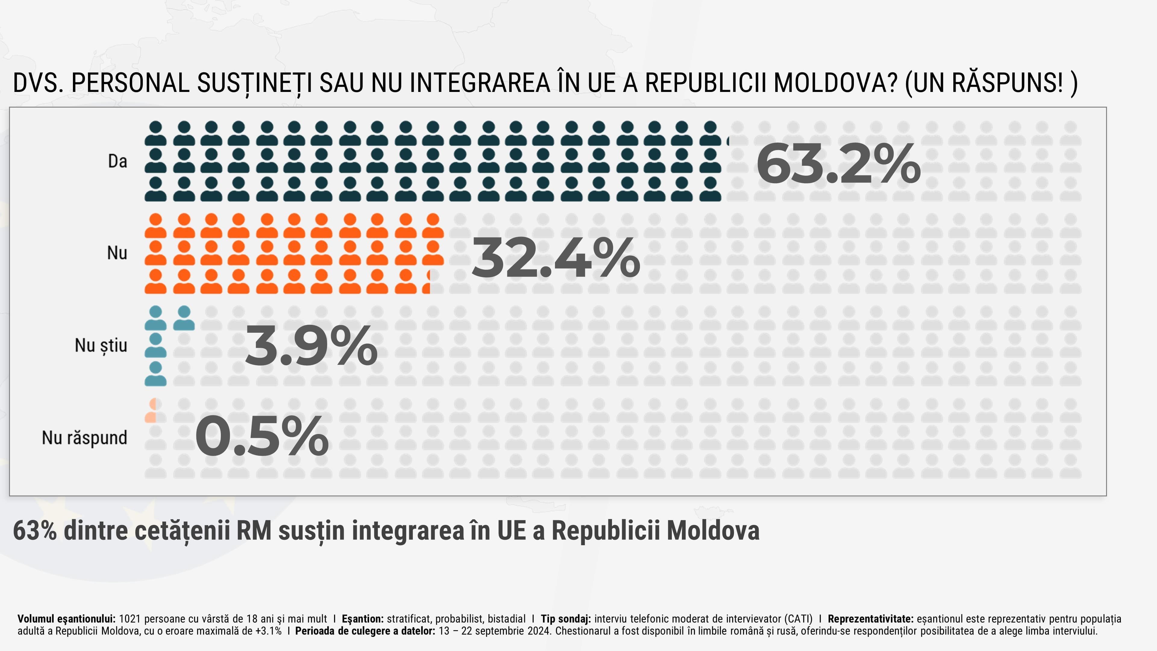 PSDE îndeamnă cetăţenii să voteze DA la referendumul de aderare la UE