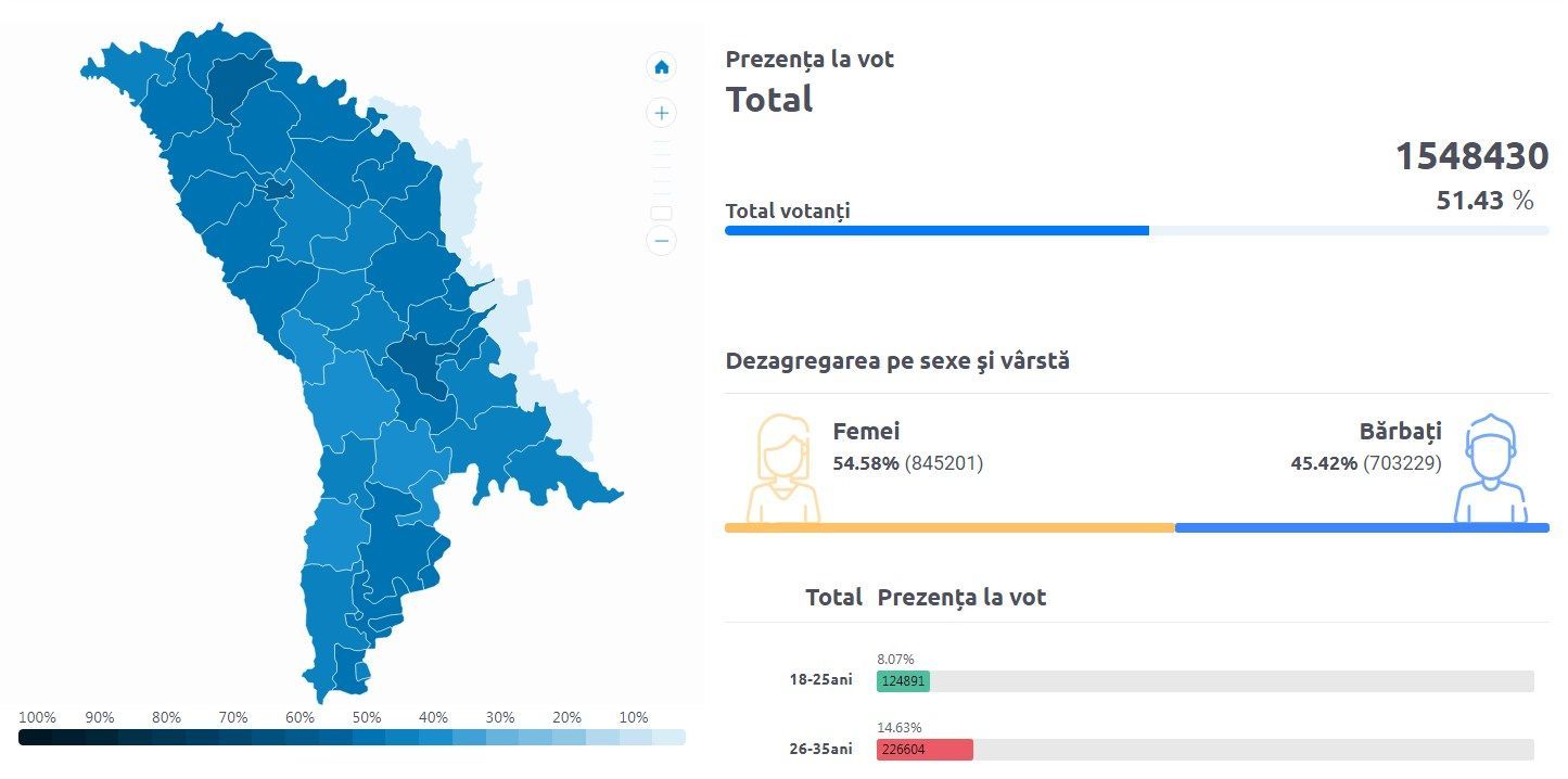 Alegeri Prezidențiale și Referendum 2024: Comisia Electorală Centrală face primele declarații