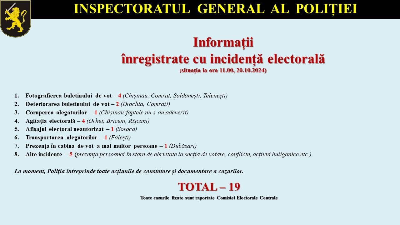 Observatorii Promo Lex au constatat 34 de incidente în primele ore de la deschiderea secțiilor de vot