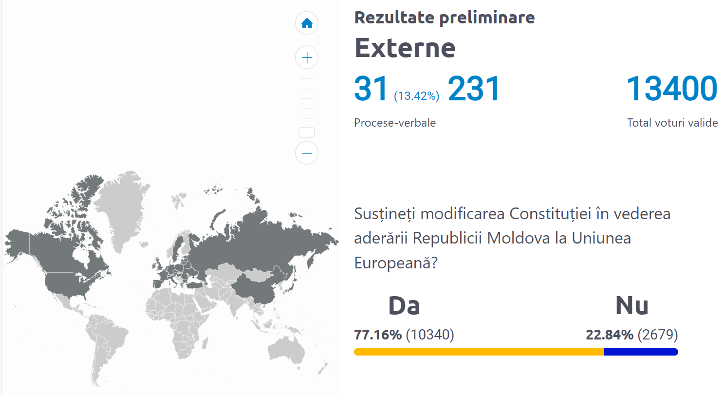 Primele rezultate din diasporă privind referendumul: Peste 77% dintre moldoveni au spus „DA” integrării europene