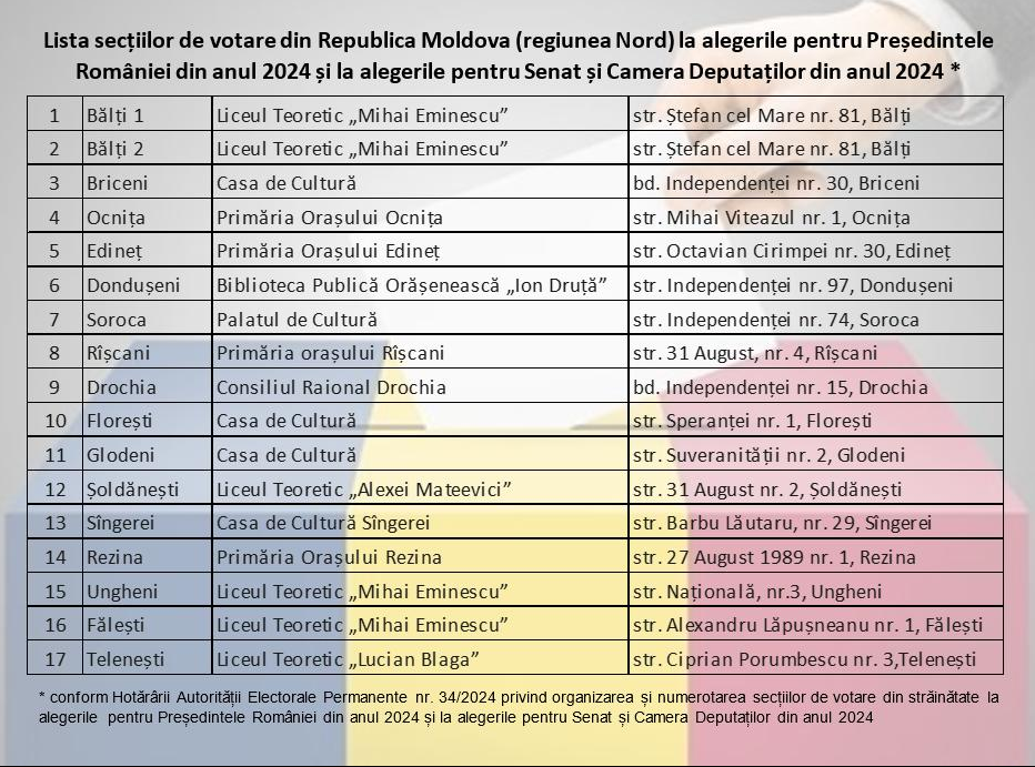 Alegeri prezidențiale în România: Moldovenii cu cetățenie română sunt așteptați de astăzi la urne. Adresele secțiilor de vot