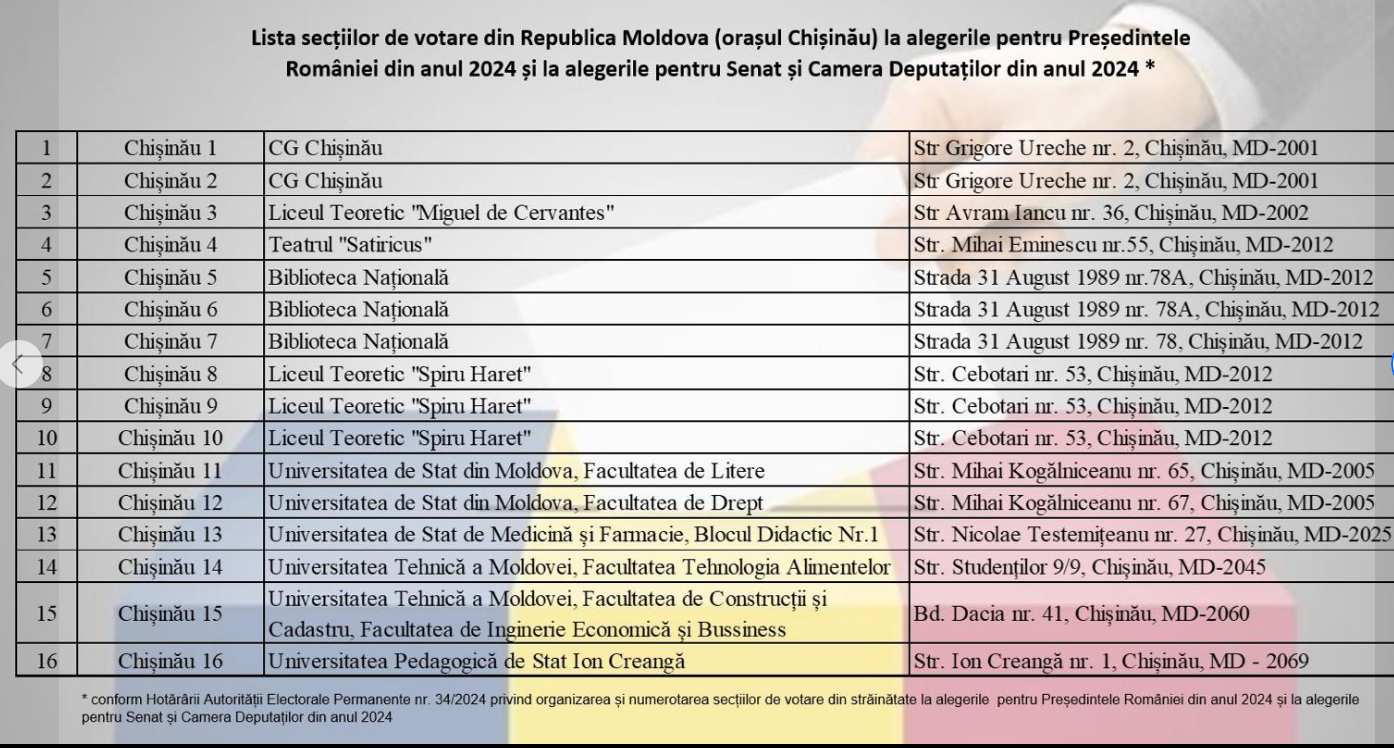 Alegeri prezidențiale în România: Moldovenii cu cetățenie română sunt așteptați de astăzi la urne. Adresele secțiilor de vot