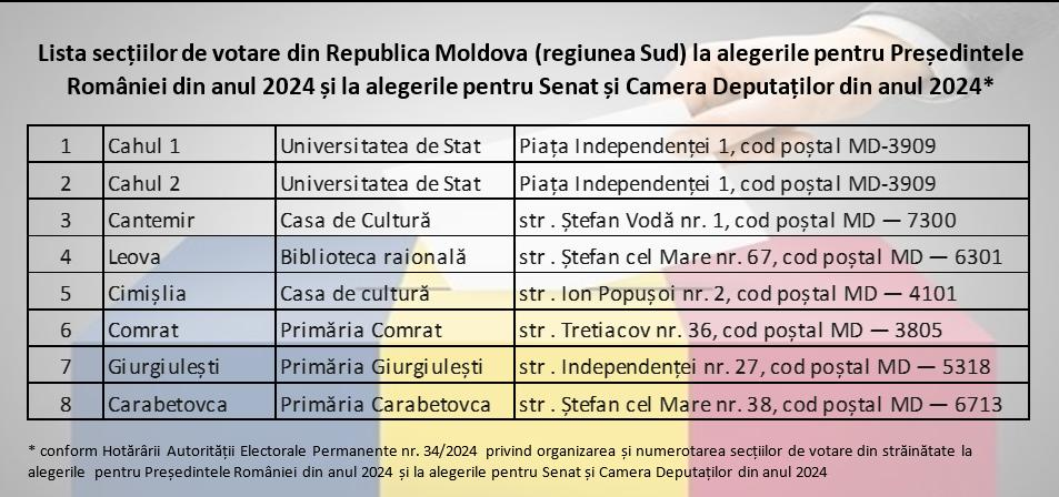 Alegeri prezidențiale în România: Moldovenii cu cetățenie română sunt așteptați de astăzi la urne. Adresele secțiilor de vot