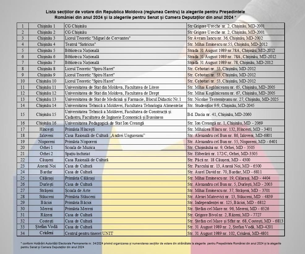 Alegeri prezidențiale în România: Moldovenii cu cetățenie română sunt așteptați de astăzi la urne. Adresele secțiilor de vot