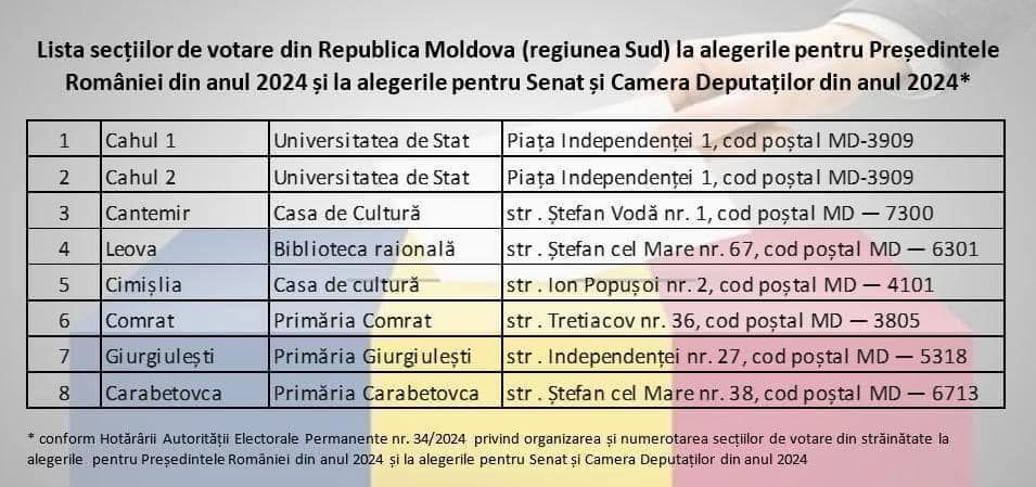 Alegerile parlamentare din România: Moldovenii cu cetățenie română sunt așteptați de astăzi la urne. Adresele secțiilor de vot