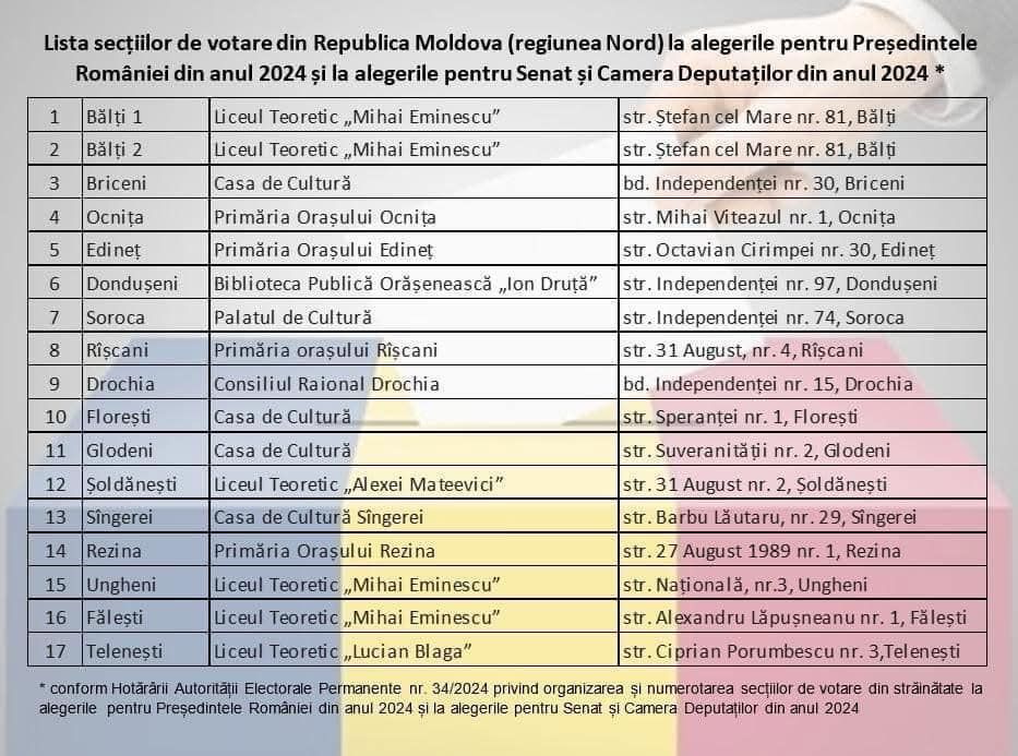 Alegeri parlamentare în România: Cetățenii RM cu pașaport românesc, așteptați și astăzi la vot