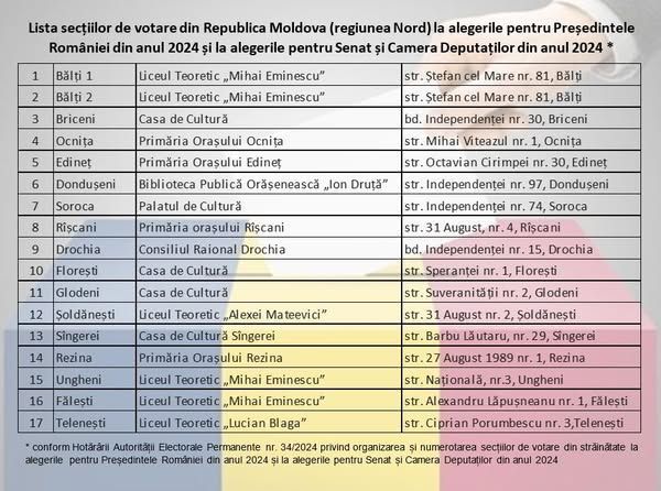 Fără precedent în România: Judecătorii CCR se reunesc de urgență pentru noi consultări privind anularea alegerilor prezidențiale