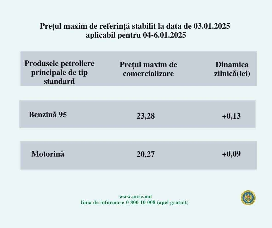 Prețurile carburanților vor „bate” la buzunarele șoferilor, în weekend: Cu cât se scumpesc benzina și motorina