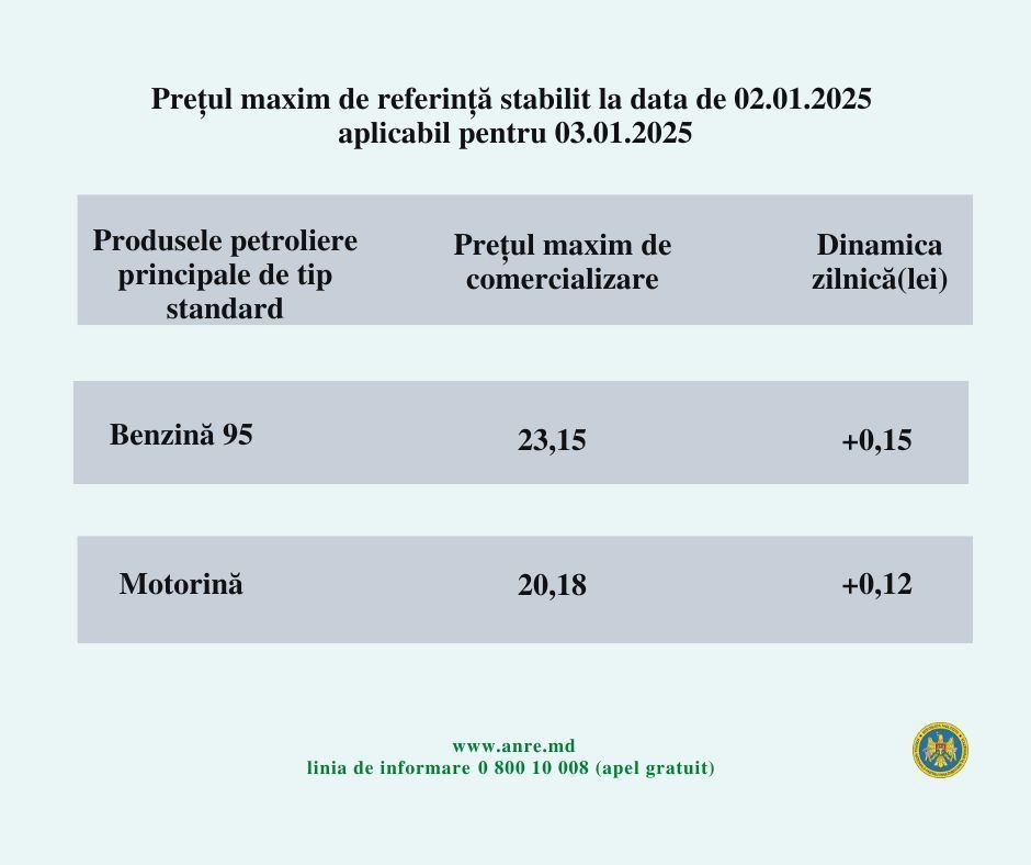 Prețurile carburanților vor „bate” la buzunarele șoferilor, în weekend: Cu cât se scumpesc benzina și motorina