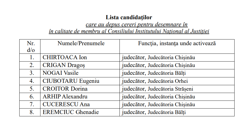 edința CSM: Constantin Damaschin, desemnat președinte interimar al judecătoriei Chișinău