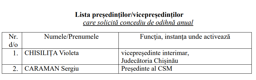 edința CSM: Constantin Damaschin, desemnat președinte interimar al judecătoriei Chișinău