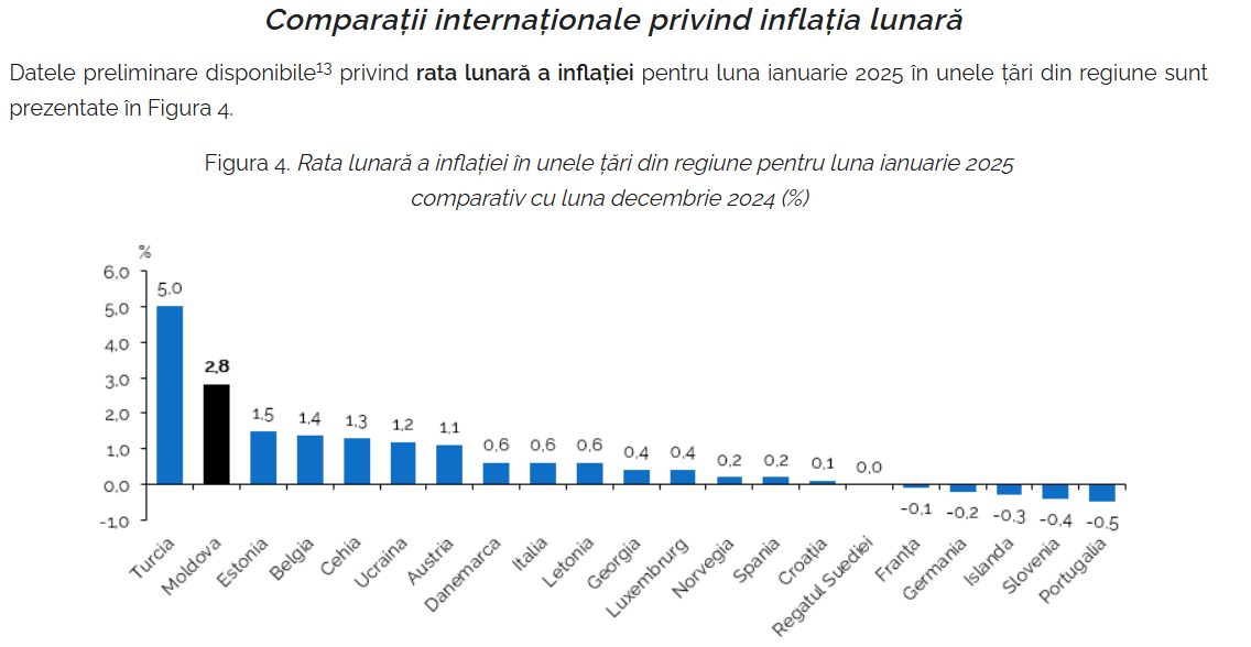 Produsele alimentare, mai scumpe decât anul trecut. Pe ce loc se află Moldova în clasamentul inflației - Realitatea.md Produsele alimentare, mai scumpe decât anul trecut. Pe ce loc se află Moldova în clasamentul inflației